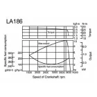 Launtop LA-186F
