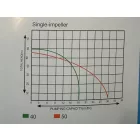 Launtop LTF-50C-EC nagynyomású, önfelszívós szivattyú